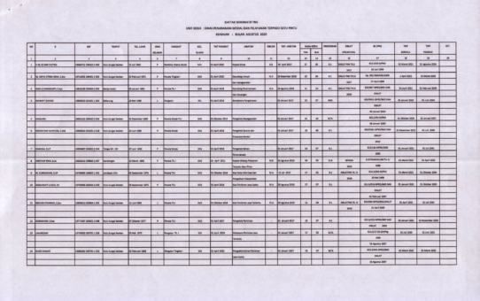 DAFTAR NOMINATIF PNS BULAN AGUSTUS 2020
