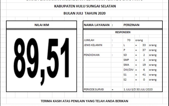 INDEKS KEPUASAN MASYARAKAT (IKM) DINAS PENANAMAN MODAL DAN PELAYANAN TERPADU SATU PINTU KAB. HULU SUNGAI SELATAN BULAN JULI TAHUN 2020
