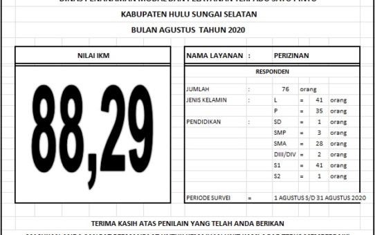 INDEKS KEPUASAN MASYARAKAT (IKM) DINAS PENANAMAN MODAL DAN PELAYANAN TERPADU SATU PINTU KAB. HULU SUNGAI SELATAN BULAN AGUSTUS TAHUN 2020