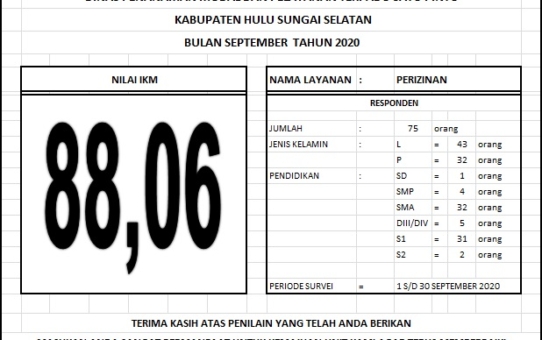 INDEKS KEPUASAN MASYARAKAT (IKM) DINAS PENANAMAN MODAL DAN PELAYANAN TERPADU SATU PINTU KAB. HULU SUNGAI SELATAN BULAN SEPTEMBER TAHUN 2020
