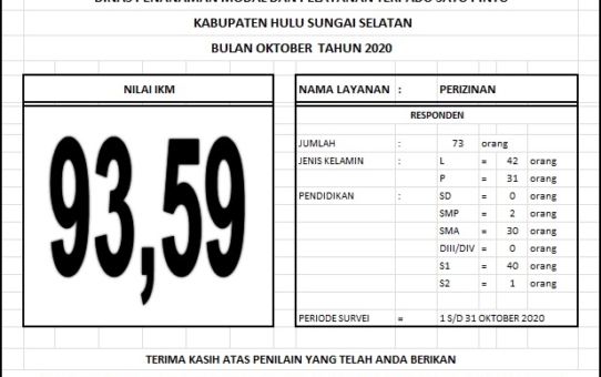 INDEKS KEPUASAN MASYARAKAT (IKM) DINAS PENANAMAN MODAL DAN PELAYANAN TERPADU SATU PINTU KAB. HULU SUNGAI SELATAN BULAN OKTOBER TAHUN 2020
