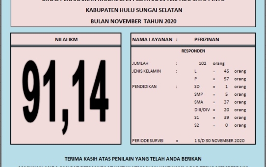 INDEKS KEPUASAN MASYARAKAT (IKM) DINAS PENANAMAN MODAL DAN PELAYANAN TERPADU SATU PINTU KAB. HULU SUNGAI SELATAN BULAN NOVEMBER TAHUN 2020