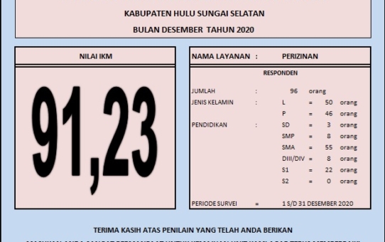 INDEKS KEPUASAN MASYARAKAT (IKM) DINAS PENANAMAN MODAL DAN PELAYANAN TERPADU SATU PINTU KAB. HULU SUNGAI SELATAN BULAN DESEMBER TAHUN 2020