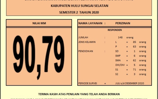 INDEKS KEPUASAN MASYARAKAT (IKM) DINAS PENANAMAN MODAL DAN PELAYANAN TERPADU SATU PINTU KAB. HULU SUNGAI SELATAN SEMESTER 2 TAHUN 2020