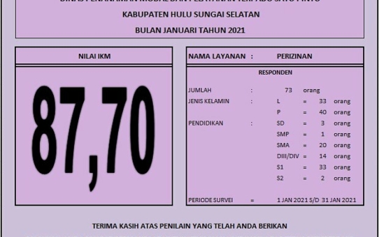 INDEKS KEPUASAN MASYARAKAT (IKM) DINAS PENANAMAN MODAL DAN PELAYANAN TERPADU SATU PINTU KAB. HULU SUNGAI SELATAN BULAN JANUARI TAHUN 2021