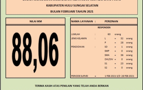INDEKS KEPUASAN MASYARAKAT (IKM) DINAS PENANAMAN MODAL DAN PELAYANAN TERPADU SATU PINTU KAB. HULU SUNGAI SELATAN BULAN FEBRUARI TAHUN 2021