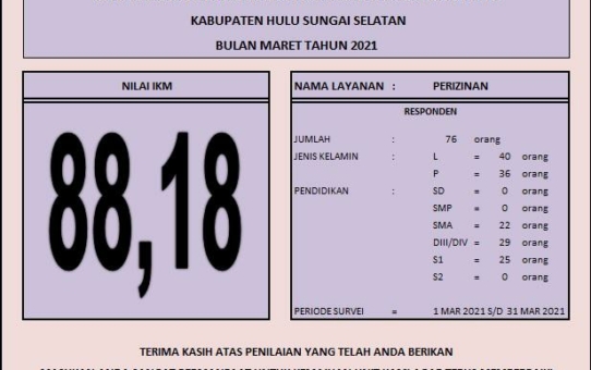 INDEKS KEPUASAN MASYARAKAT (IKM) DINAS PENANAMAN MODAL DAN PELAYANAN TERPADU SATU PINTU KAB. HULU SUNGAI SELATAN BULAN MARET TAHUN 2021