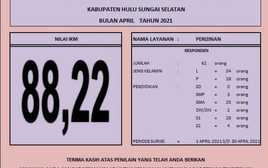 INDEKS KEPUASAN MASYARAKAT (IKM) DINAS PENANAMAN MODAL DAN PELAYANAN TERPADU SATU PINTU KAB. HULU SUNGAI SELATAN BULAN APRIL TAHUN 2021