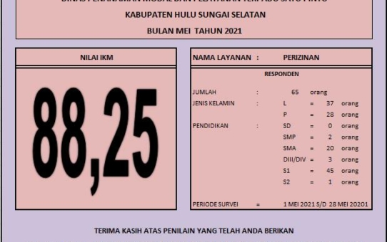 INDEKS KEPUASAN MASYARAKAT (IKM) DINAS PENANAMAN MODAL DAN PELAYANAN TERPADU SATU PINTU KAB. HULU SUNGAI SELATAN BULAN MEI TAHUN 2021