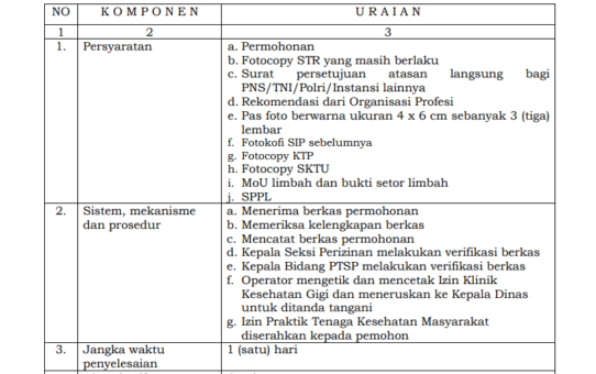 JENIS PELAYANAN : IZIN PRAKTIK TENAGA KESEHATAN  MASYARAKAT