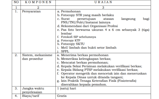 JENIS PELAYANAN : IZIN PRAKTIK TENAGA KETERAFIAN FISIK  (FISIOTERAFIS)