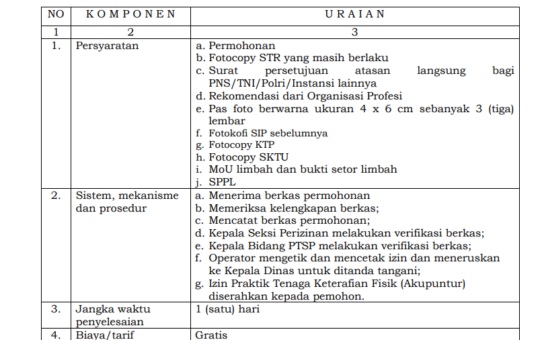 JENIS PELAYANAN : IZIN PRAKTIK TENAGA KETERAFIAN FISIK  (AKUPUNTUR)
