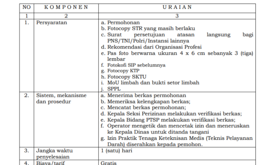 JENIS PELAYANAN : IZIN PRAKTIK TENAGA KETEKNISAN MEDIS (TEKNIS  PELAYANAN DARAH)