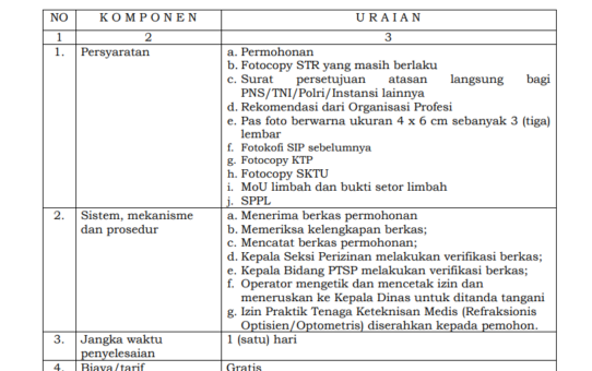 JENIS PELAYANAN : IZIN PRAKTIK TENAGA KETEKNISAN MEDIS  (REFRAKSIONIS OPTISIEN/OPTOMETRIS)
