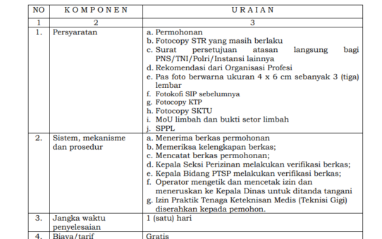 JENIS PELAYANAN : IZIN PRAKTIK TENAGA KETEKNISAN MEDIS  (TEKNISI GIGI)