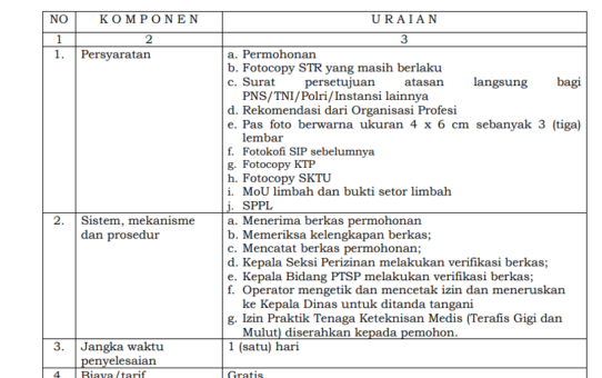 JENIS PELAYANAN : IZIN PRAKTIK TENAGA KETEKNISAN MEDIS (TERAFIS  GIGI DAN MULUT)