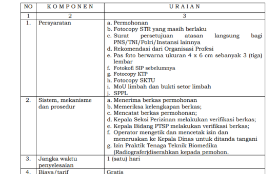 JENIS PELAYANAN : IZIN PRAKTIK TENAGA TEKNIK BIOMEDIKA  (RADIOGRAFER)