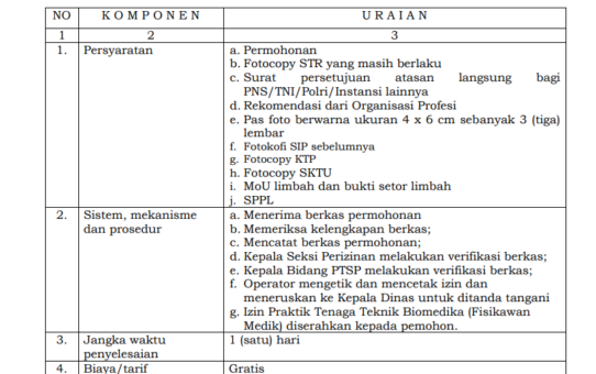 JENIS PELAYANAN : IZIN PRAKTIK TENAGA TEKNIK BIOMEDIKA  (FISIKAWAN MEDIK)