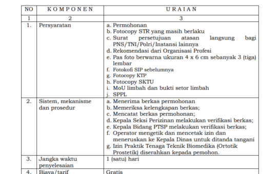 JENIS PELAYANAN : IZIN PRAKTIK TENAGA TEKNIK BIOMEDIKA  (ORTOTIK PROSTETIK)