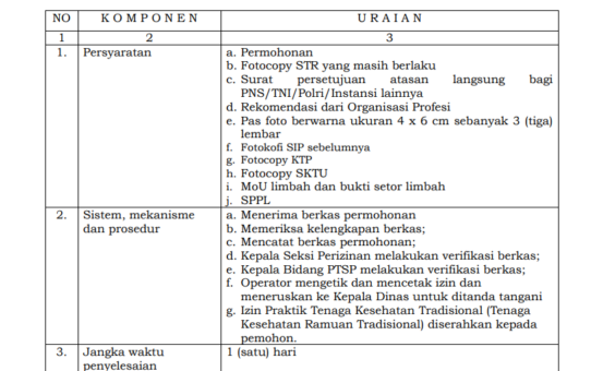 JENIS PELAYANAN : IZIN PRAKTIK TENAGA KESEHATAN TRADISIONAL  (TENAGA KESEHATAN RAMUAN TRADISIONAL)
