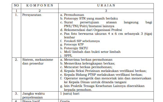 JENIS PELAYANAN : IZIN PRAKTIK TENAGA KESEHATAN LAINNYA