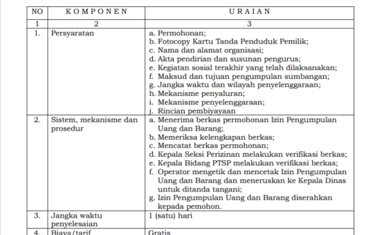 JENIS PELAYANAN : IZIN PENGUMPULAN UANG DAN BARANG