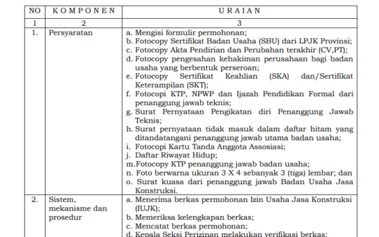 JENIS PELAYANAN : IZIN USAHA JASA KONSTRUKSI (IUJK)