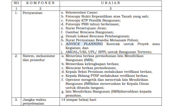 JENIS PELAYANAN : IZIN MENDIRIKAN BANGUNAN (IMB)