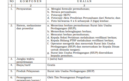 JENIS PELAYANAN : IZIN USAHA PERDAGANGAN (IUP)