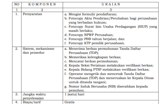 JENIS PELAYANAN : NOMOR INDUK BERUSAHA (NIB)