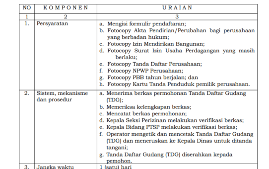 JENIS PELAYANAN : TANDA DAFTAR GUDANG (TDG)