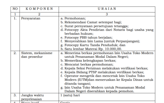 JENIS PELAYANAN : IZIN USAHA TOKO MODERN UNTUK PENANAMAN  MODAL DALAM NEGERI