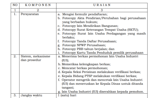 JENIS PELAYANAN : IZIN USAHA INDUSTRI (IUI)