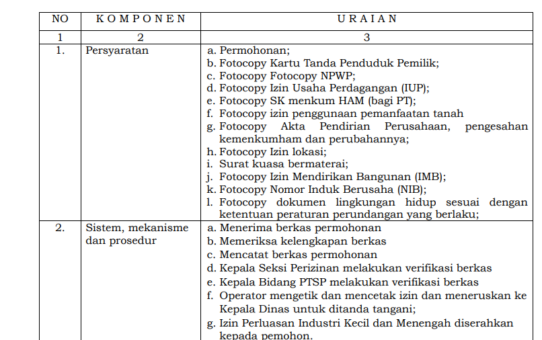JENIS PELAYANAN : IZIN PERLUASAN INDUSTRI KECIL DAN  MENENGAH