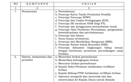 JENIS PELAYANAN : IZIN PERLUASAN KAWASAN INDUSTRI (IPKI)  KECIL DAN MENENGAH