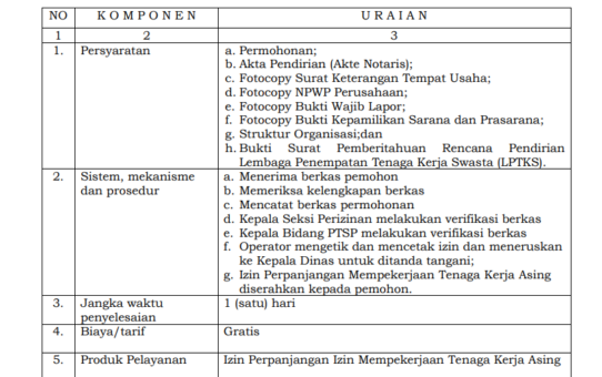 JENIS PELAYANAN : IZIN PERPANJANGAN MEMPEKERJAAN TENAGA  KERJA ASING