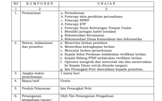 JENIS PELAYANAN : IZIN PENANGKAL PETIR