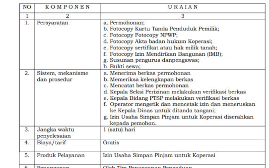 JENIS PELAYANAN : IZIN USAHA SIMPAN PINJAM UNTUK KOPERASI