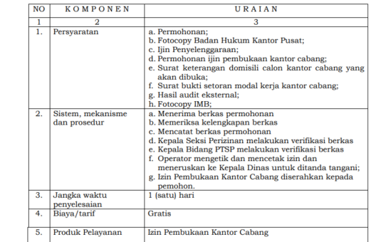 JENIS PELAYANAN : IZIN PEMBUKAAN KANTOR CABANG