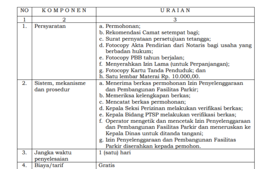 JENIS PELAYANAN : IZIN PENYELENGGARAAN DAN PEMBANGUNAN  FASILITAS PARKIR