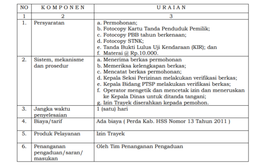 JENIS PELAYANAN : IZIN TRAYEK
