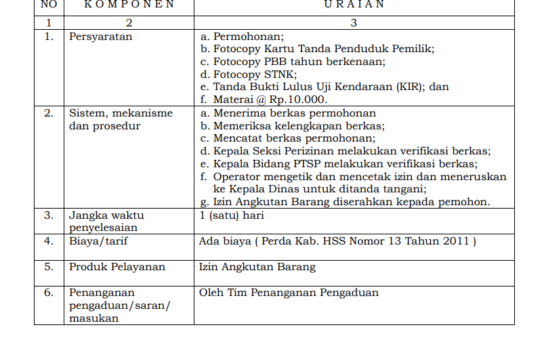 JENIS PELAYANAN : IZIN ANGKUTAN BARANG