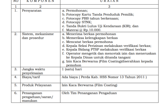 JENIS PELAYANAN : IZIN PENGGUNAAN KACA BERWARNA  (FILM COATING)