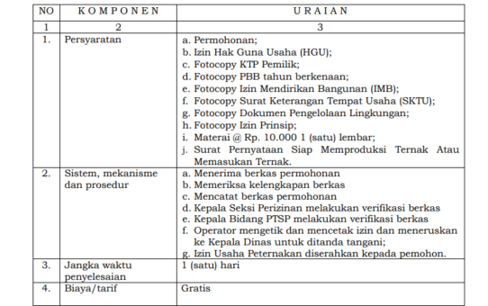 JENIS PELAYANAN : IZIN USAHA PETERNAKAN