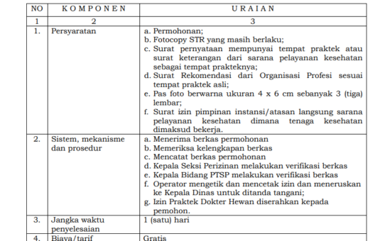 JENIS PELAYANAN : IZIN PRAKTEK DOKTER HEWAN
