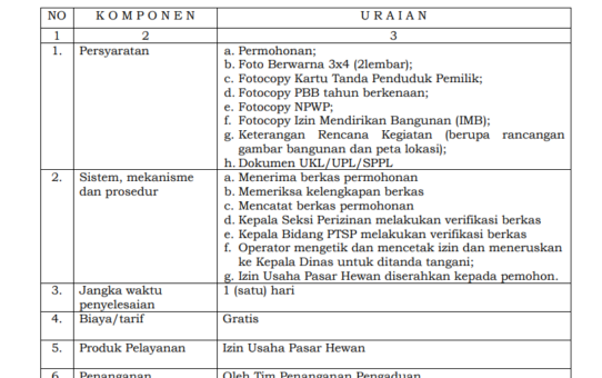 JENIS PELAYANAN : IZIN USAHA PASAR HEWAN
