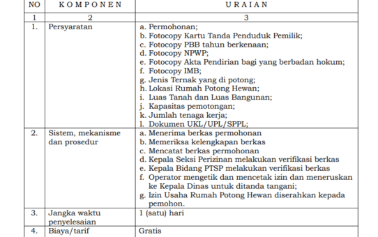 JENIS PELAYANAN : IZIN USAHA RUMAH POTONG HEWAN