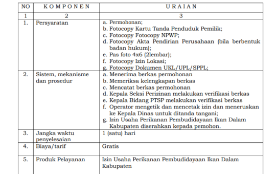 JENIS PELAYANAN : TANDA DAFTAR PEMBUDIDAYAAN IKAN KECIL  (TDPIK)