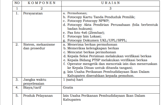 JENIS PELAYANAN : TANDA DAFTAR USAHA PENGELOLAAN HASIL  PERIKANAN (DTUPHP)