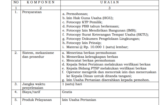 JENIS PELAYANAN : IZIN USAHA PERTANIAN